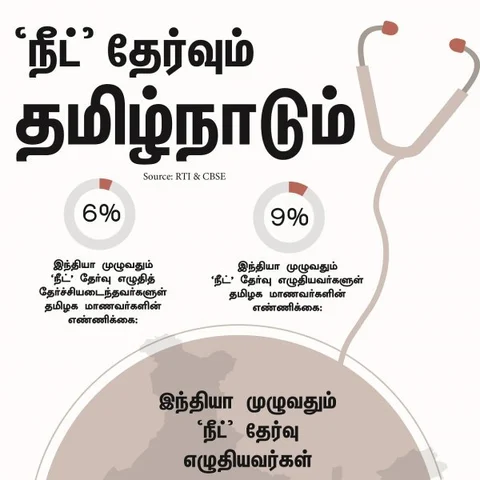 613 சி.பி.எஸ்.இ மாணவர்கள்... 4 அரசுப்பள்ளி மாணவர்கள்... `நீட்’ தந்த பரிசு! #VikatanInfographics