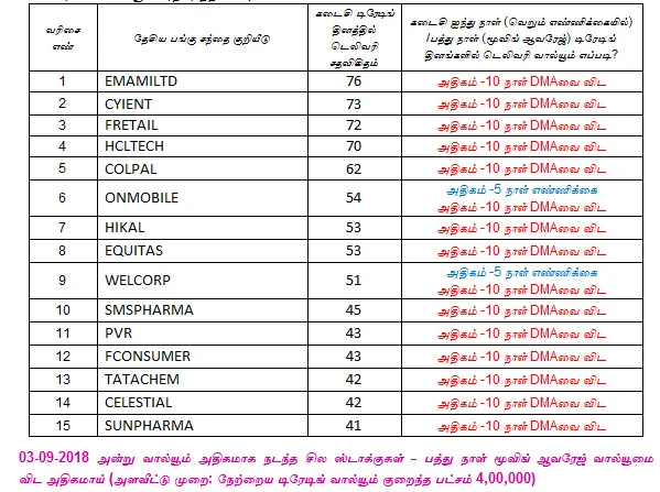 இன்றைய பங்குச் சந்தை ஆரம்பிக்குமுன் நீங்கள் தெரிந்துகொள்ளவேண்டிய சில தகவல்கள் - 04-09-2018