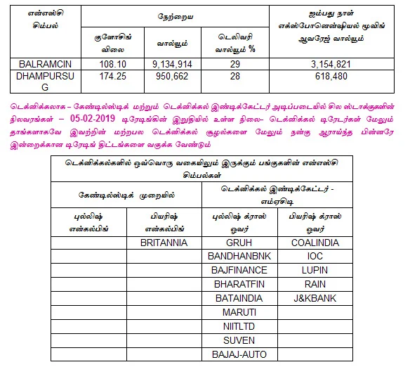 இன்றைய பங்குச் சந்தை ஆரம்பிக்குமுன் நீங்கள் தெரிந்துகொள்ளவேண்டிய சில தகவல்கள் - 06-02-2019