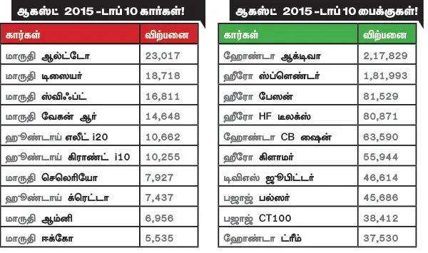 மோட்டார் நியூஸ்