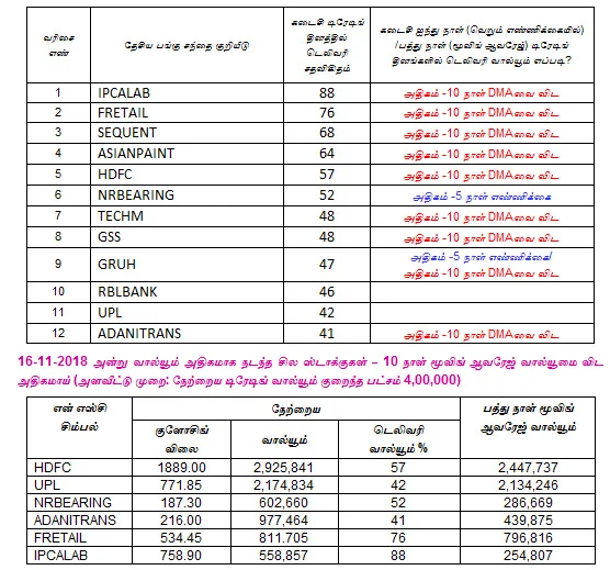 இன்றைய பங்குச் சந்தை ஆரம்பிக்கும் முன் நீங்கள் தெரிந்துகொள்ளவேண்டிய சில தகவல்கள் - 19-11-2018