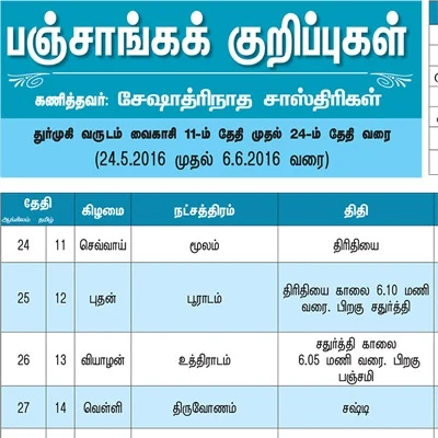 பஞ்சாங்கக் குறிப்புகள்