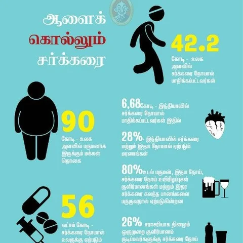 நீங்களும் ஆகலாம் சர்க்கரை நோயாளி... உபயம்: குளிர்பானங்கள்