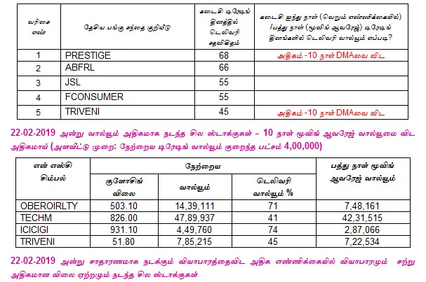 இன்றைய பங்குச் சந்தை ஆரம்பிக்குமுன் நீங்கள் தெரிந்துகொள்ளவேண்டிய சில தகவல்கள் - 25-02-2019
