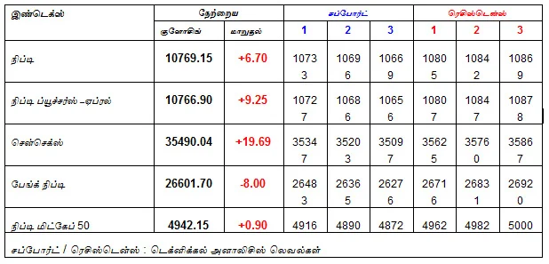 இன்றைய பங்குச் சந்தை ஆரம்பிக்குமுன் நீங்கள் தெரிந்துகொள்ளவேண்டிய சில தகவல்கள் - 27-06-2018