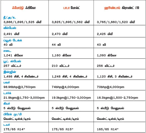 பவர்ஃபுல் ஃபிகோ போட்டியில் வெல்லுமா?