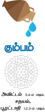 சனிப்பெயர்ச்சி பலன்கள்!