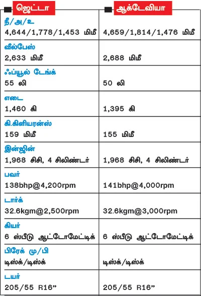 மெல்லிசா ஒரு கோடு... இந்தப் பக்கம் ஜெட்டா... அந்தப் பக்கம் ஆக்டேவியா!