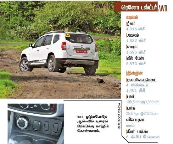 ஆல்ரவுண்டர் ஆல்-வீல் டிரைவ்!