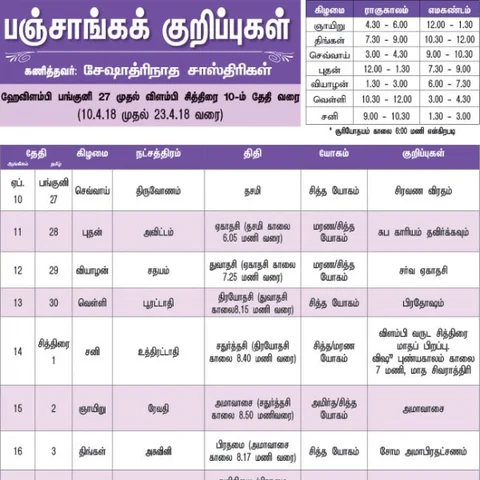 பஞ்சாங்கக் குறிப்புகள்