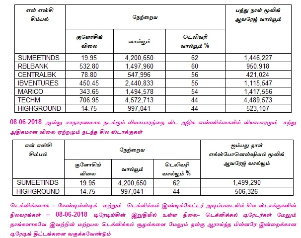 இன்றைய பங்குச் சந்தை ஆரம்பிக்கும் முன் நீங்கள் தெரிந்துகொள்ளவேண்டிய சில தகவல்கள்
