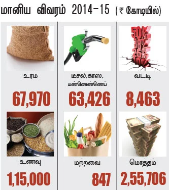 100 நாட்களில் மோடி என்ன செய்ய வேண்டும் ?