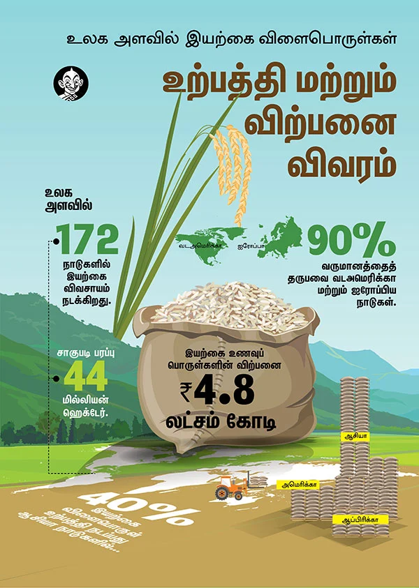 ‘‘உலக நாடுகள் செல்லும் இயற்கை விவசாயப் பாதை!’’ - கோலாகலமாக நடந்த சர்வதேச இயற்கை மாநாடு