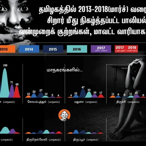 அயனாவரம் பாலியல் குற்ற வழக்கின் தற்போதைய நிலை என்ன..? #ShockToKnow #VikatanInfographics