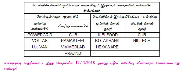 இன்றைய பங்குச் சந்தை ஆரம்பிக்குமுன் நீங்கள் தெரிந்துகொள்ளவேண்டிய சில தகவல்கள் - 12-11-2018