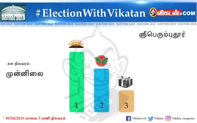 உலகத் தமிழர்களின் சாய்ஸ் இது தான்!