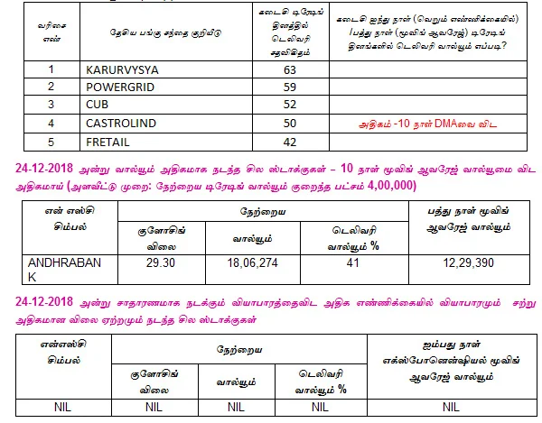 இன்றைய பங்குச் சந்தை ஆரம்பிக்கும் முன் நீங்கள் தெரிந்துகொள்ளவேண்டிய சில தகவல்கள் - 26-12-2018