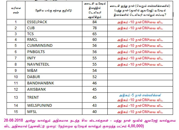 இன்றைய பங்குச் சந்தை ஆரம்பிக்கும் முன் நீங்கள் தெரிந்துகொள்ளவேண்டிய சில தகவல்கள் - 29-08-2018
