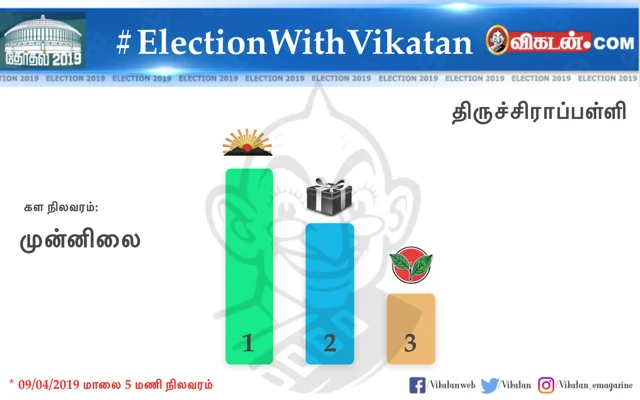 உலகத் தமிழர்களின் சாய்ஸ் இது தான்!