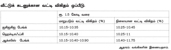 ஃபிக்ஸட் ரேட் லாபமா?
