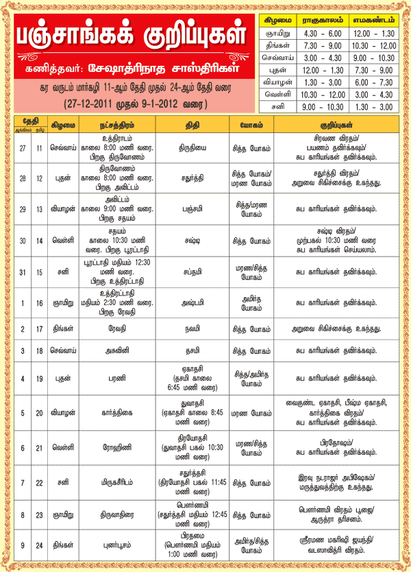 பஞ்சாங்கக் குறிப்புகள்