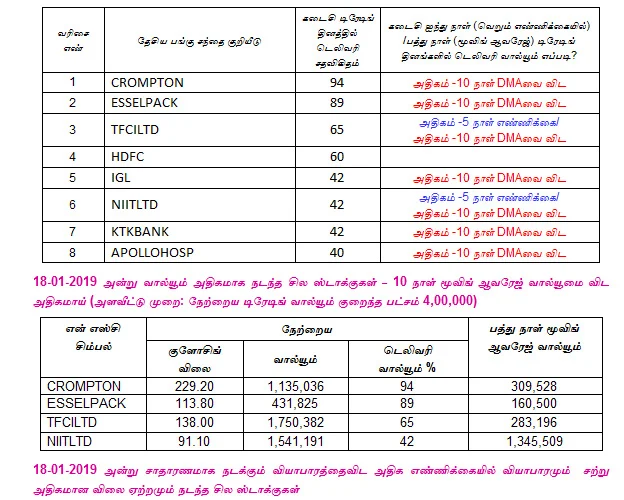 இன்றைய பங்குச் சந்தை ஆரம்பிக்கும் முன் நீங்கள் தெரிந்துகொள்ளவேண்டிய சில தகவல்கள் - 21-01-2019