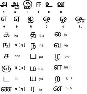 ஒலிபெயர்ப்புப்போர்வையில் தமிழைச் சிதைக்கும் முயற்சி: அதிர்ச்சியில் தமிழறிஞர்கள்...