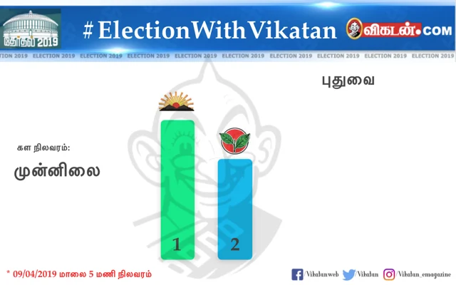 உலகத் தமிழர்களின் சாய்ஸ் இது தான்!