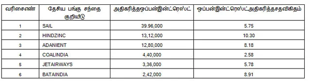 இன்றைய பங்குசந்தை ஆரம்பிக்கு முன் நீங்கள் தெரிந்துகொள்ள வேண்டிய சில தகவல்கள்