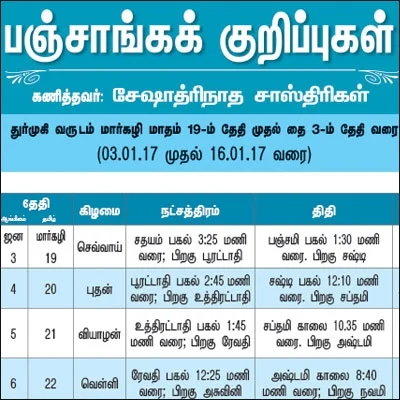 பஞ்சாங்கக் குறிப்புகள்