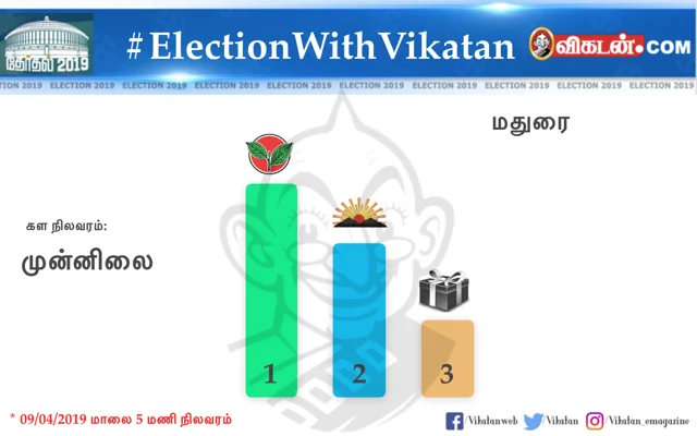 உலகத் தமிழர்களின் சாய்ஸ் இது தான்!