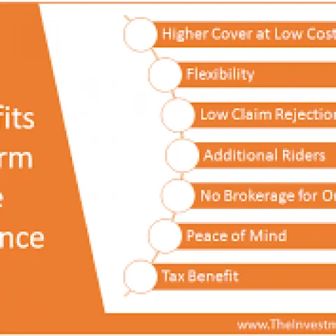 Points to consider about Term Plan life insurance..!