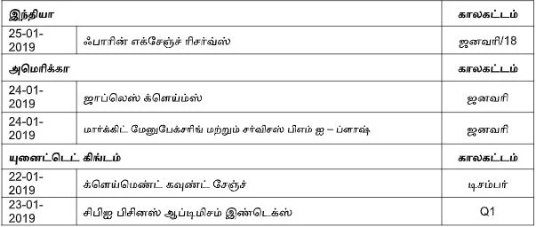 நிஃப்டியின் போக்கு: செய்திகளும் நிகழ்வுகளுமே சந்தையின் போக்கை நிர்ணயிக்கும்