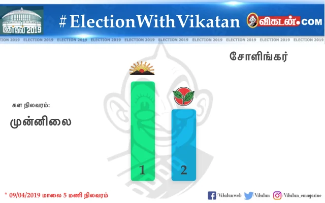 உலகத் தமிழர்களின் சாய்ஸ் இது தான்!