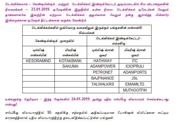 இன்றைய பங்குச் சந்தை ஆரம்பிக்கும் முன் நீங்கள் தெரிந்துகொள்ளவேண்டிய சில தகவல்கள் - 24-01-2019