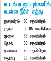 நீரும்... ஆரோக்கிய வாழ்வும்...