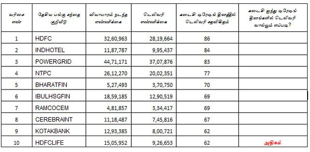இன்றைய பங்குச் சந்தை ஆரம்பிக்குமுன் நீங்கள் தெரிந்துகொள்ளவேண்டிய சில தகவல்கள்