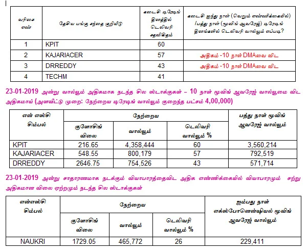 இன்றைய பங்குச் சந்தை ஆரம்பிக்கும் முன் நீங்கள் தெரிந்துகொள்ளவேண்டிய சில தகவல்கள் - 24-01-2019