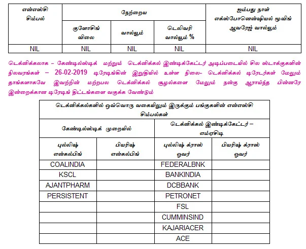 இன்றைய பங்குச் சந்தை ஆரம்பிக்கும் முன் நீங்கள் தெரிந்துகொள்ளவேண்டிய சில தகவல்கள் - 27-02-2019