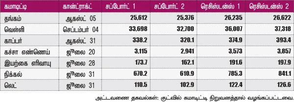 மெட்டல் & ஆயில்