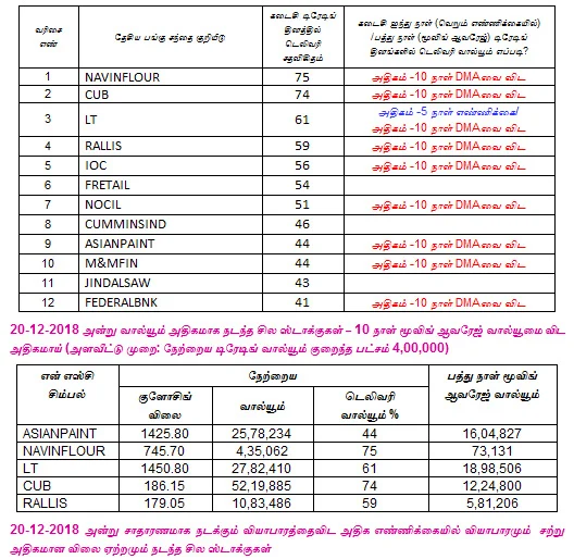 இன்றைய பங்குச் சந்தை ஆரம்பிக்குமுன் நீங்கள் தெரிந்துகொள்ளவேண்டிய சில தகவல்கள் - 21-12-2018