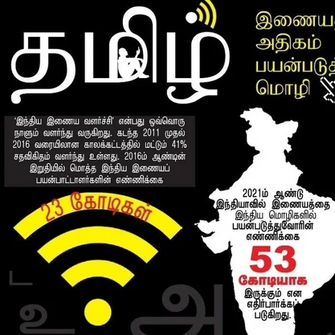 இணையத்தில் ஆங்கிலத்தை விஞ்சிய மாநில மொழிகள்... காரணம் ஜியோவா?