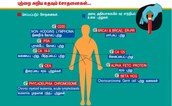 உயிர் பிழை - 16