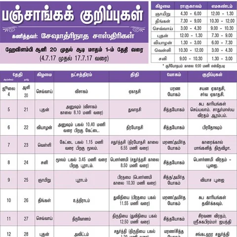 பஞ்சாங்கக் குறிப்புகள்