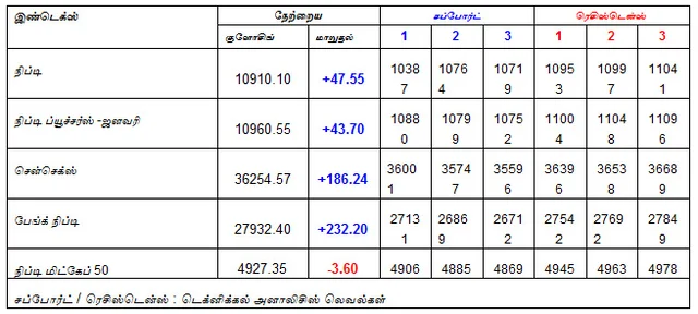 இன்றைய பங்குச் சந்தை ஆரம்பிக்குமுன் நீங்கள் தெரிந்துகொள்ளவேண்டிய சில தகவல்கள் - 02-01-2019