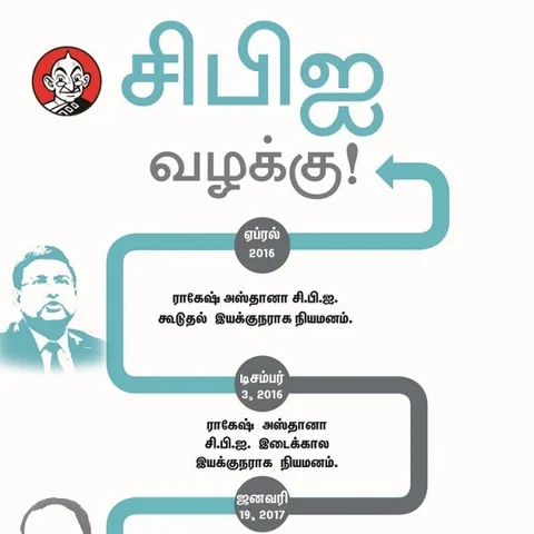 சி.பி.ஐ. இயக்குநர் பிரச்னையில் இதுவரை நடந்தது என்ன? #VikatanInfographics