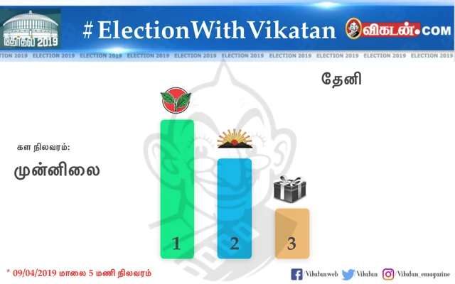 உலகத் தமிழர்களின் சாய்ஸ் இது தான்!