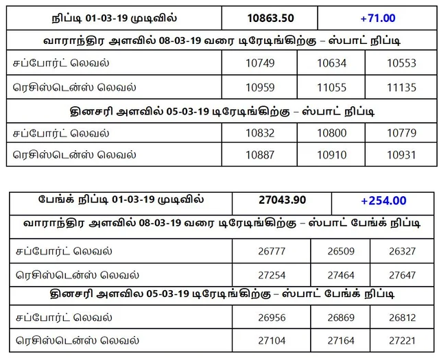 நிஃப்டியின் போக்கு: செய்திகளும் நிகழ்வுகளுமே சந்தையின் போக்கை நிர்ணயிக்கும்!