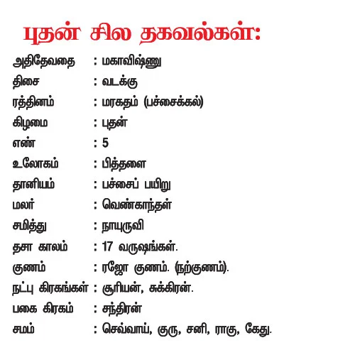 மன்மத வருடம் புதன் பலன்கள்