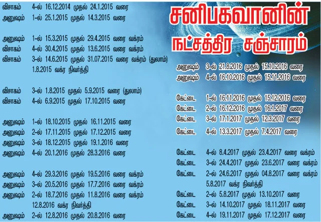 சனிப்பெயர்ச்சி பலன்கள்!